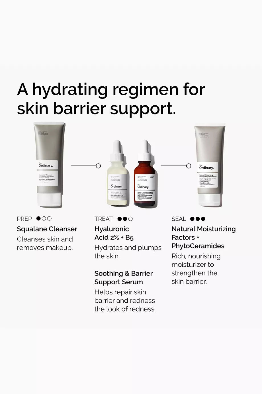 The Ordinary Soothing & Barrier Support Serum 30ml | Calm Sensitive Skin